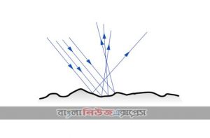 আলোর প্রতিফলন, আলোর প্রতিফলন কী? 2 আলোচ্য বিষয়: আলোর প্রতিফলন
