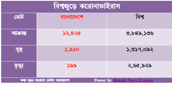 Corona Results Bangladesh Plugins