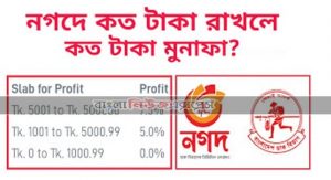 Nagad Profit Rate System । নগদে টাকা রাখলে প্রতি মাসে মুনাফা পাবেন
