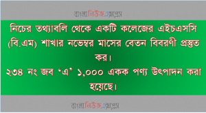 নিচের তথ্যাবলি থেকে একটি কলেজের এইচএসসি (বি.এম) শাখার নভেম্বর মাসের বেতন বিবরণী প্রস্তুত কর, ২৩৪ নং জব ‘এ’ ১,০০০ একক পণ্য উৎপাদন করা হয়েছে।