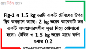 Fig-1 এ 1.5 kg ভরটি একটি টেবিলের উপর স্থির অবস্থানে আছে। 2 kg ভরের আরেকটি ভর একটি অসম্প্রসারণশীল সূতা দিয়ে ঝােলানাে হলাে। টেবিল ও 1.5 kg ভরের মাঝে ঘর্ষণ গুণাঙ্ক 0.2