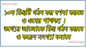 ১০ম চিত্রটি গঠন কর বণনা করতে ও এদের পাথক্য । তথ্যের আলোকে চিত্র গঠন করবে ও কয়েন সংখ্যা বসাবে
