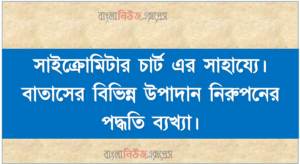 সাইক্রোমিটার চার্ট এর সাহায্যে বাতাসের বিভিন্ন উপাদান নিরুপনের পদ্ধতি ব্যখ্যা