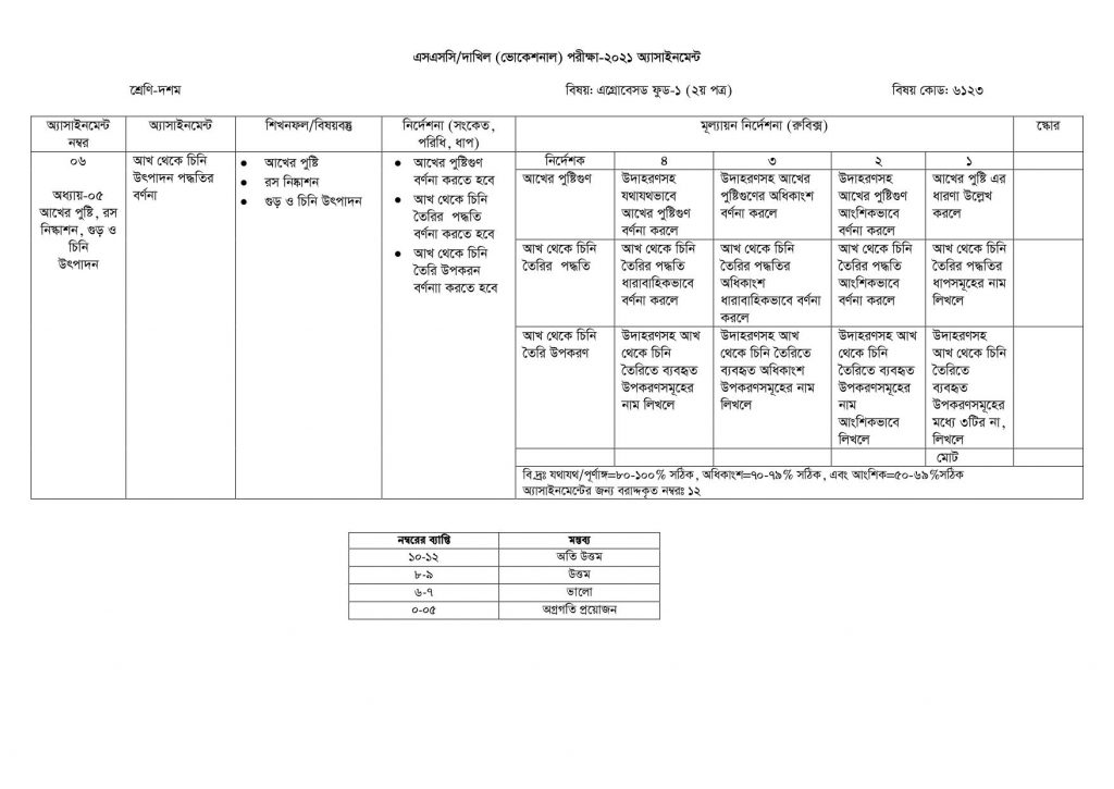 1. Agrobased Food 1 2nd Paper 1