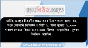 আর্থিক অবস্থার বিবরণীর প্রস্তুত করার উদ্দেশ্যগুলো ব্যাখ্যা কর, সংক কোম্পানি লিমিটেড প্রতিটি ২০ টাকা মূল্যের ২০,০০০ সাধারণ শেয়ারে বিভক্ত ৪,০০,০০০  টাকায়  অনুমোদিত  মূলধন  নিবন্ধিত  হয়েছিল।