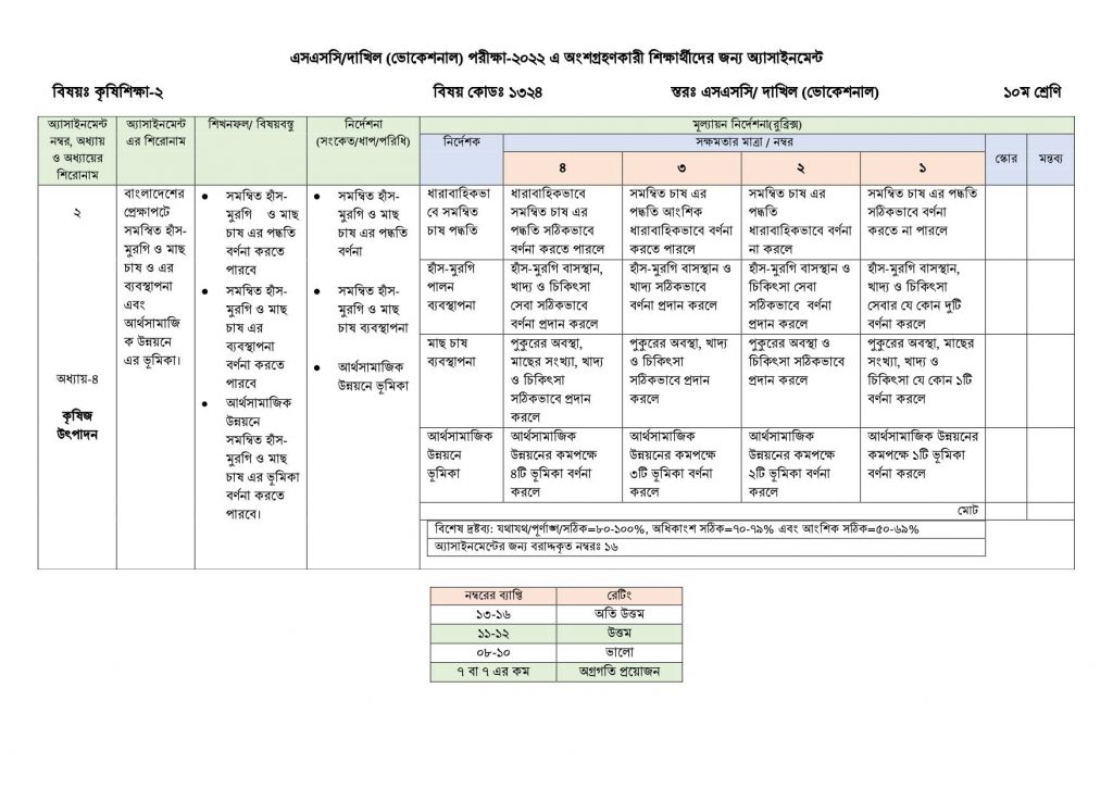 ২০২২ সালের দাখিল ভোকেশনাল পরীক্ষার্থীদের জন্য এ্যাসাইনমেন্ট ৮ম সপ্তাহের প্রকাশ ২০২১, এসএসসি পরীক্ষার্থীদের জন্য ৮ম সপ্তাহের এ্যাসাইনমেন্ট প্রকাশ ২০২১ 8 Agriculture 2 1