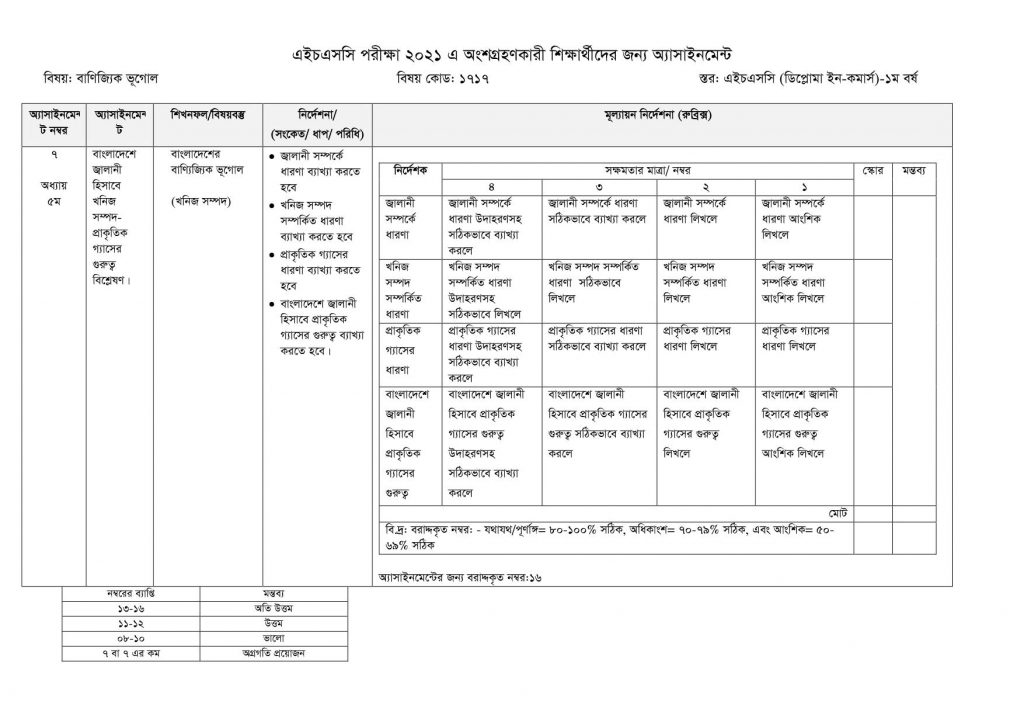 Comercial Geo 1717 Assign 7 Dip in Com 1