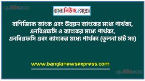 বাণিজ্যিক ব্যাংক এবং উন্নয়ন ব্যাংকের মধ্যে পার্থক্য, এনবিএফসি ও ব্যাংকের মধ্যে পার্থক্য, এনবিএফসি এবং ব্যাংকের মধ্যে পার্থক্য (তুলনা চার্ট সহ)