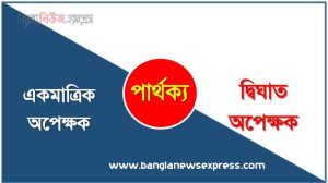 একমাত্রিক অপেক্ষক ওদ্বিঘাত অপেক্ষক তুলনামূলক আলোচনা,দ্বিঘাত অপেক্ষক ও একমাত্রিক অপেক্ষক মধ্যে পার্থক্য, একমাত্রিক অপেক্ষক ওদ্বিঘাত অপেক্ষক কাকে বলে,তুলনা একমাত্রিক অপেক্ষক: একমাত্রিক অপেক্ষক ওদ্বিঘাত অপেক্ষক আলোচনা