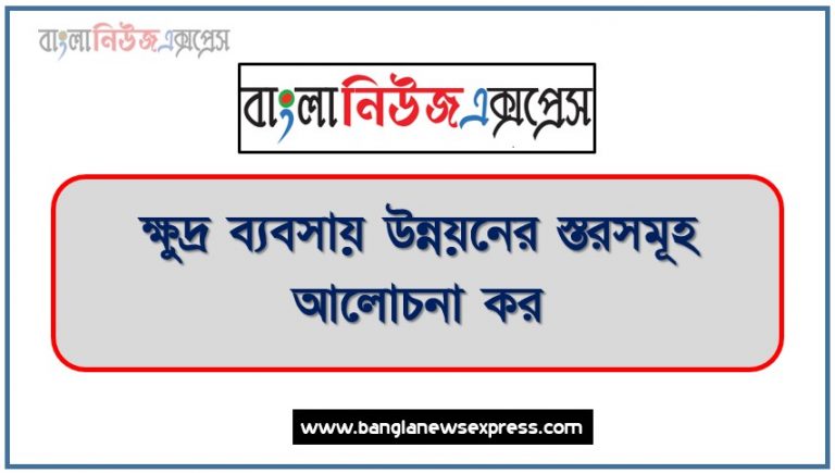 ক্ষুদ্র ব্যবসায় উন্নয়নের স্তরসমূহ আলোচনা কর, ক্ষুদ্র ব্যবসায় উন্নয়নে বিভিন্ন স্তরসমূহের বিবরণ দাও, ক্ষুদ্র ব্যবসায় উন্নয়নে বিভিন্ন ধাপগুলো তুলে ধর