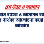 বিনিয়োগ ব্যাংক ও আমানত ব্যাংকের মধ্যে পার্থক্য আলোচনা করো ছক আকারে