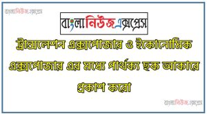 ট্রান্সলেশন এক্সপোজার ও ইকোনোমিক এক্সপোজার এর মধ্যে পার্থক্য