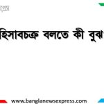 হিসাবচক্র বলতে কী বুঝ?,হিসাবচক্র কি? হিসাব চক্রের ধাপসমূহ বিস্তারিত উদাহরণসহ, হিসাব চক্রের ধাপ গুলো কি কি,হিসাব চক্রের উপাদান গুলো কি কি,হিসাব চক্রের ধাপ কয়টি ও কি কি,হিসাব চক্রের প্রথম ধাপ কি,হিসাব চক্র বলতে কি বুঝায়,উৎপাদন ব্যয় হিসাব চক্র কি,হিসাব চক্র চিত্র সহ,হিসাব চক্রের শেষ ধাপ কোনটি