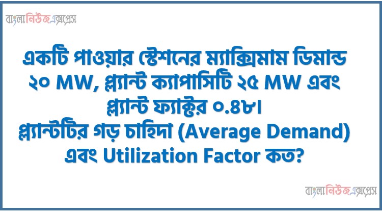 একটি পাওয়ার স্টেশনের ম্যাক্সিমাম ডিমান্ড ২০ MW, প্ল্যান্ট ক্যাপাসিটি ২৫ MW এবং প্ল্যান্ট ফ্যাক্টর ০.৪৮। প্ল্যান্টটির গড় চাহিদা (Average Demand) এবং Utilization Factor কত?