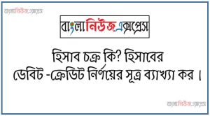 হিসাব চক্র কি? হিসাবের ডেবিট -ক্রেডিট নির্ণয়ের সূত্র ব্যাখ্যা কর 2 হিসাব চক্র কি? হিসাবের ডেবিট -ক্রেডিট নির্ণয়ের সূত্র ব্যাখ্যা কর