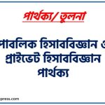 পাবলিক হিসাববিজ্ঞান ও প্রাইভেট হিসাববিজ্ঞান পার্থক্য । পাবলিক হিসাববিজ্ঞান vs প্রাইভেট হিসাববিজ্ঞান পার্থক্য । পাবলিক হিসাববিজ্ঞান ও প্রাইভেট হিসাববিজ্ঞান মধ্যে পার্থক্য আলোচনা । পাবলিক হিসাববিজ্ঞান ও প্রাইভেট হিসাববিজ্ঞান তুলনামূলক আলোচনা