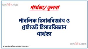 পাবলিক হিসাববিজ্ঞান ও প্রাইভেট হিসাববিজ্ঞান পার্থক্য । পাবলিক হিসাববিজ্ঞান vs প্রাইভেট হিসাববিজ্ঞান পার্থক্য 2 পাবলিক হিসাববিজ্ঞান ও প্রাইভেট হিসাববিজ্ঞান পার্থক্য । পাবলিক হিসাববিজ্ঞান vs প্রাইভেট হিসাববিজ্ঞান পার্থক্য । পাবলিক হিসাববিজ্ঞান ও প্রাইভেট হিসাববিজ্ঞান মধ্যে পার্থক্য আলোচনা । পাবলিক হিসাববিজ্ঞান ও প্রাইভেট হিসাববিজ্ঞান তুলনামূলক আলোচনা