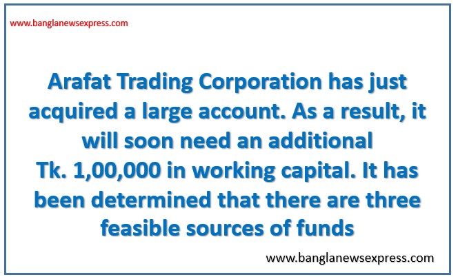 Arafat Trading Corporation has just acquired a large account. As a result, it will soon need an additional Tk. 1,00,000 in working capital. It has been determined that there are three feasible sources of funds